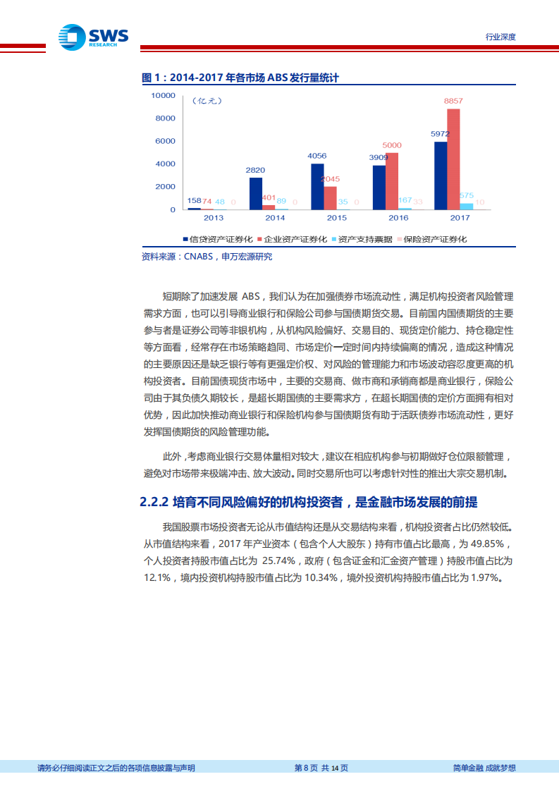 证券行业深度：构建&ldquo;券商+机构投资者&rdquo;新金融市场体系，承担经济转型的时代重任.pdf 第8页