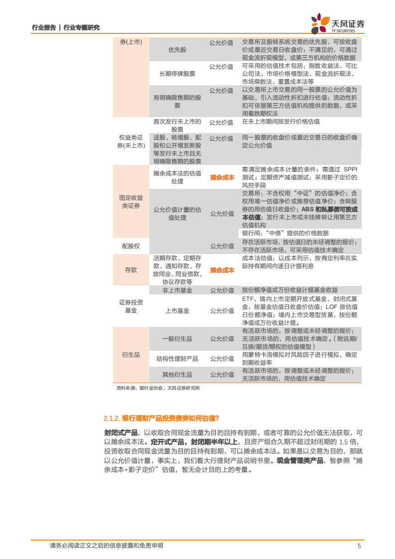 评银行业协会《指引》：银行理财将如何做估值？.pdf 第5页