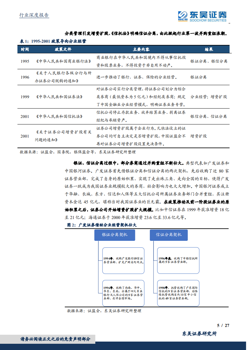 证券行业深度报告：百舸争流，证券行业并购重组浪潮再起.pdf 第5页