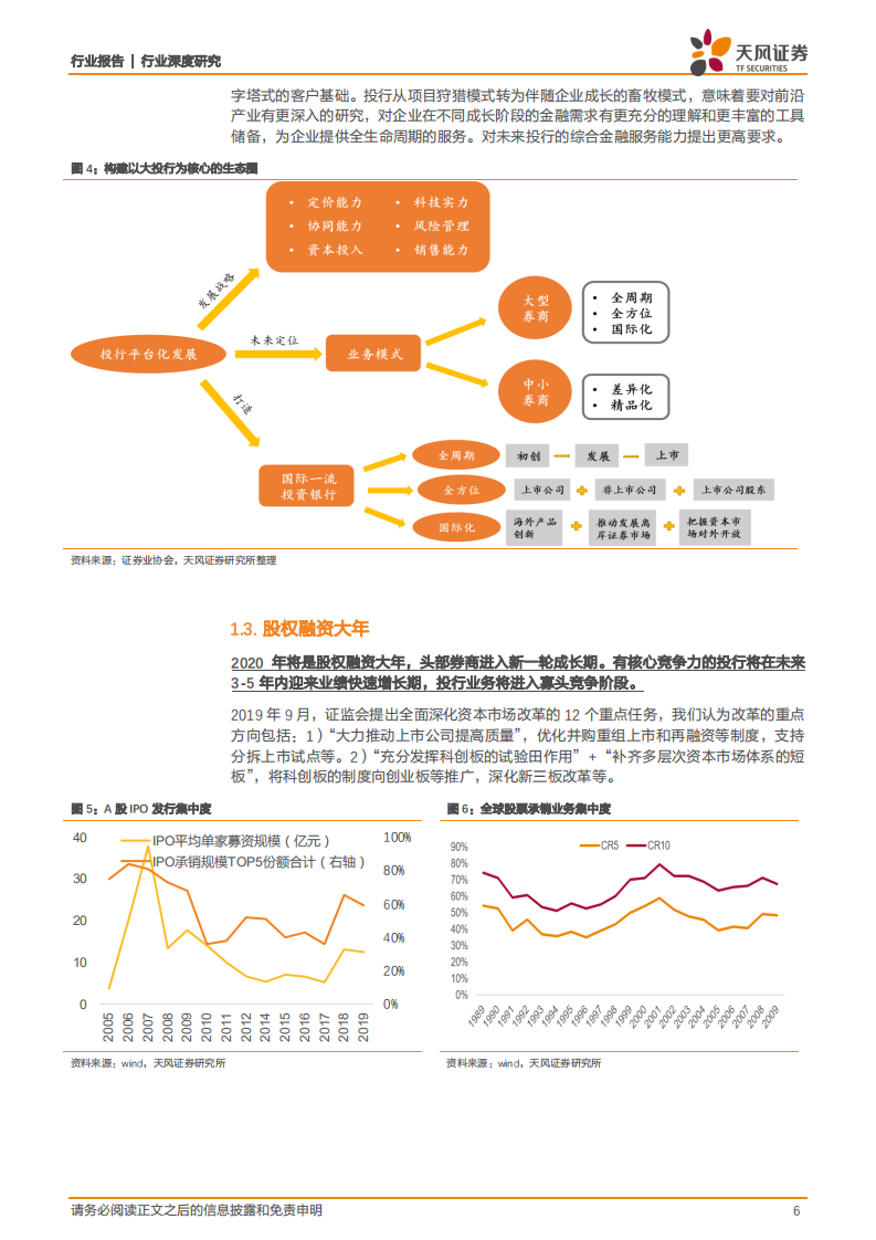 证券行业深度研究：&ldquo;投行 PE&rdquo;的资本性投行新模式将撬动券商ROE.pdf 第6页