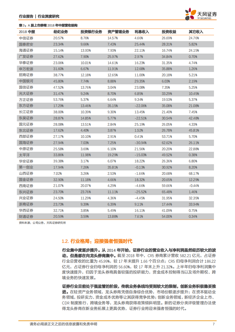 证券行业深度研究：市场持续回调，券商业绩分化明显.pdf 第7页