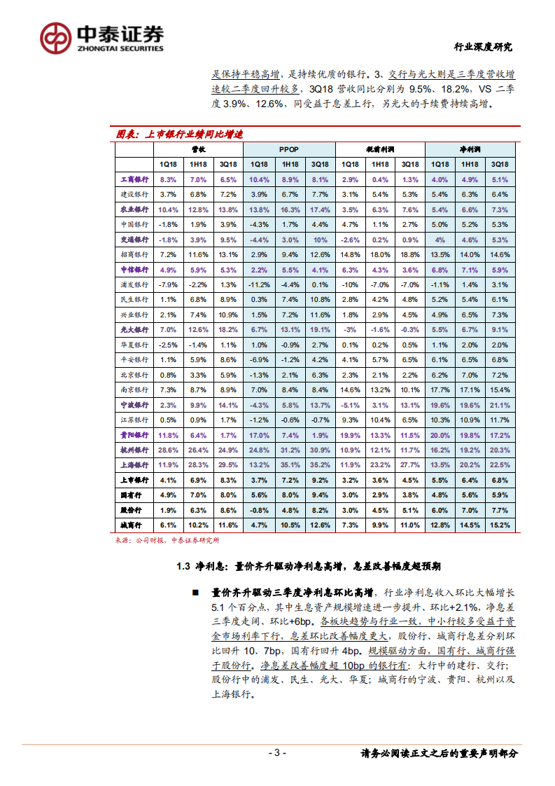 全面客观分析银行业三季报：哪些超预期？哪些看不清？.pdf 第3页