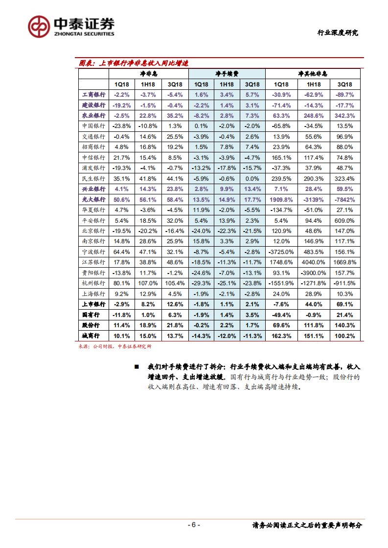 全面客观分析银行业三季报：哪些超预期？哪些看不清？.pdf 第6页