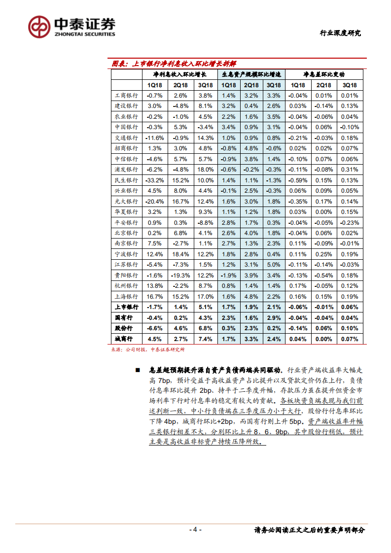 全面客观分析银行业三季报：哪些超预期？哪些看不清？.pdf 第4页