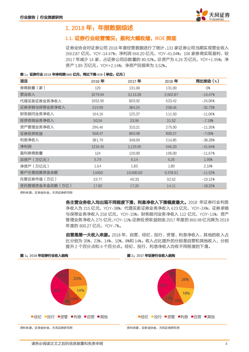 证券行业深度研究：业绩低点已过，券业正处于新一轮转型升级的分水岭.pdf 第4页