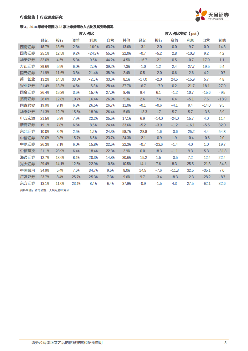 证券行业深度研究：业绩低点已过，券业正处于新一轮转型升级的分水岭.pdf 第8页