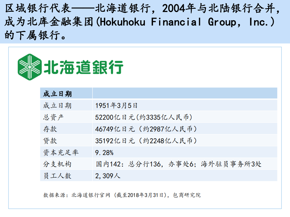 日本银行业发展历程研究.pdf 第8页