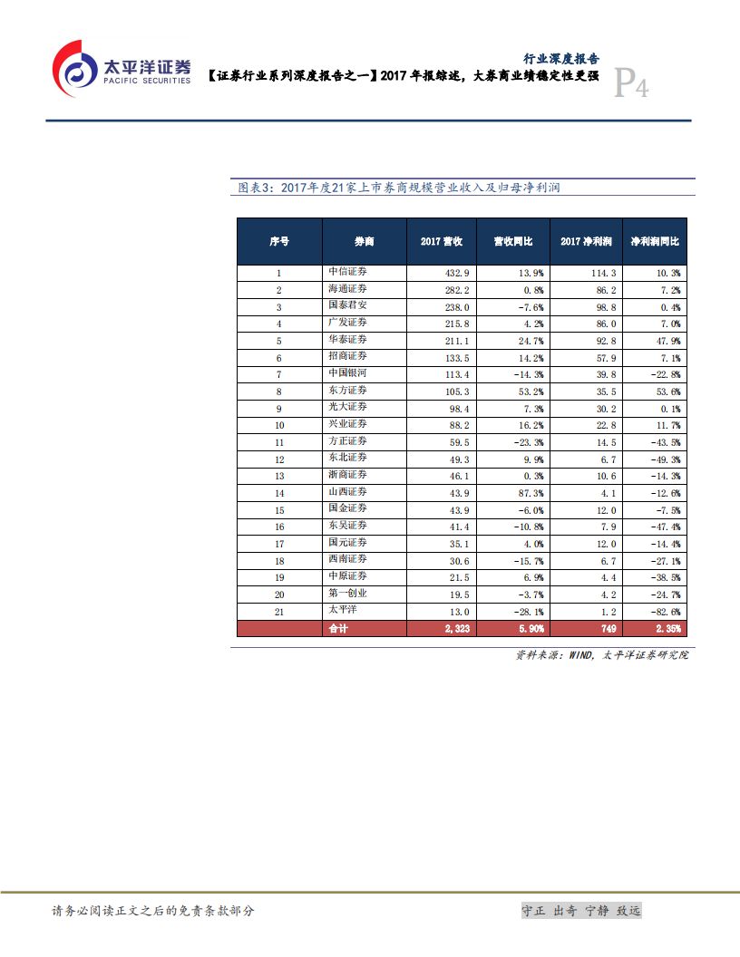 证券行业系列深度报告之一：2017年报综述，大券商业绩稳定性更强.pdf 第4页