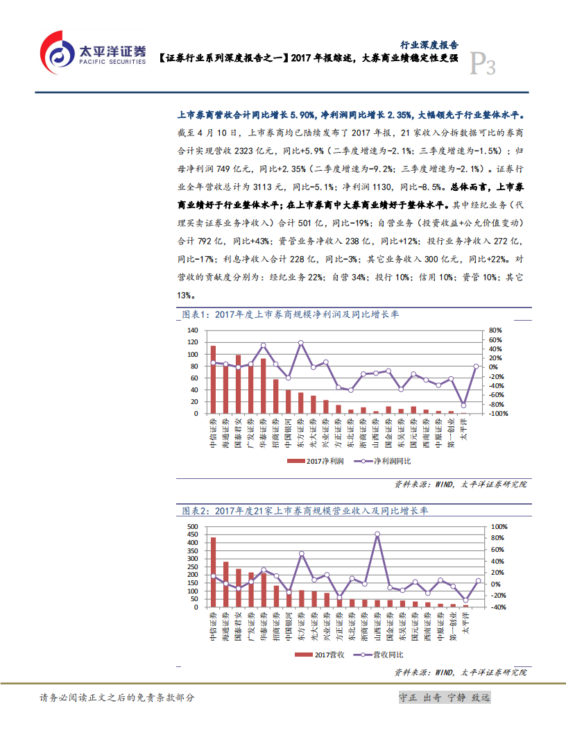 证券行业系列深度报告之一：2017年报综述，大券商业绩稳定性更强.pdf 第3页