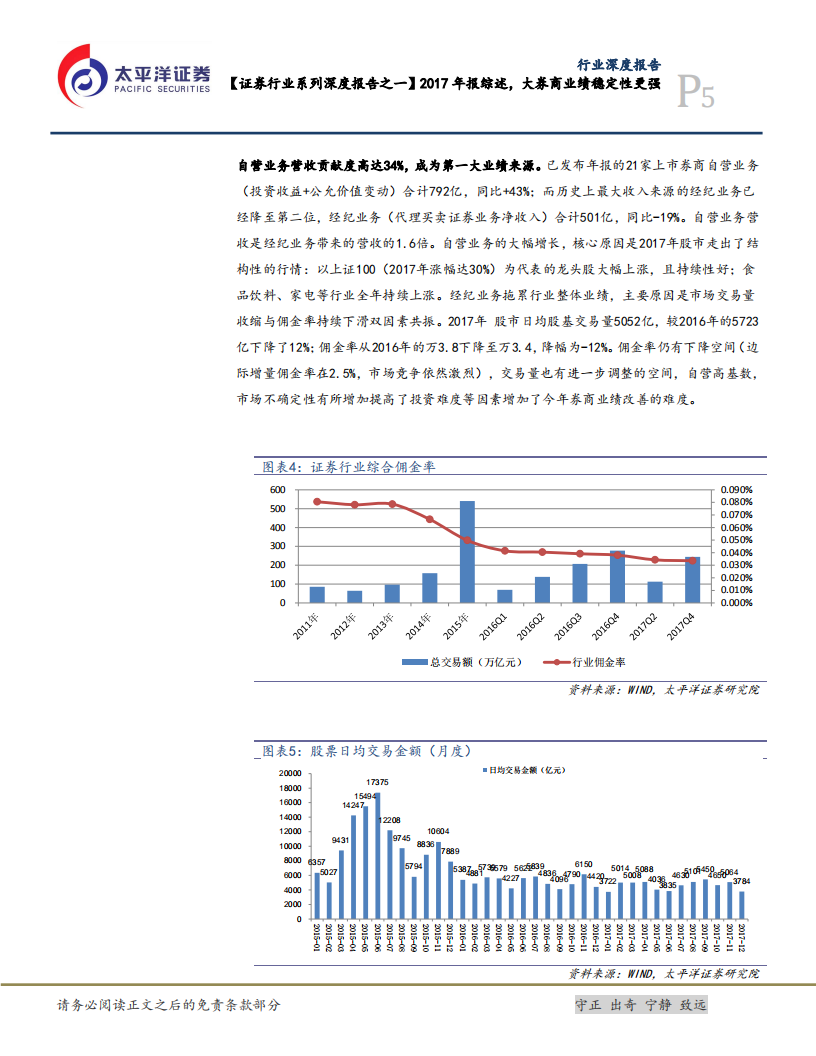 证券行业系列深度报告之一：2017年报综述，大券商业绩稳定性更强.pdf 第5页