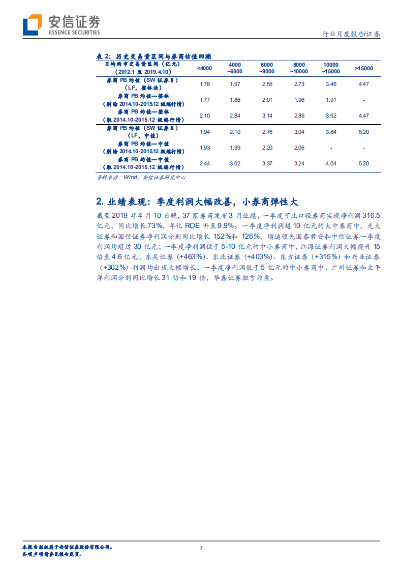 证券行业新角度看券商系列之二：春暖花又开，业绩复苏与改革红利齐飞.pdf 第7页