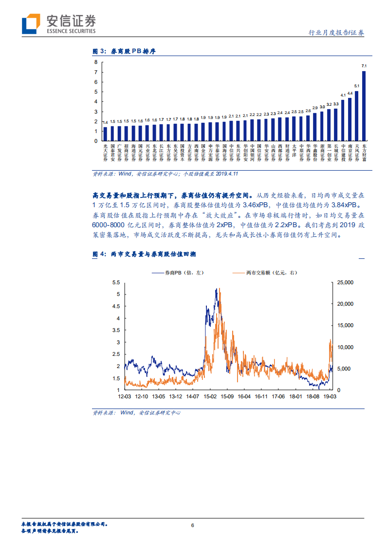 证券行业新角度看券商系列之二：春暖花又开，业绩复苏与改革红利齐飞.pdf 第6页