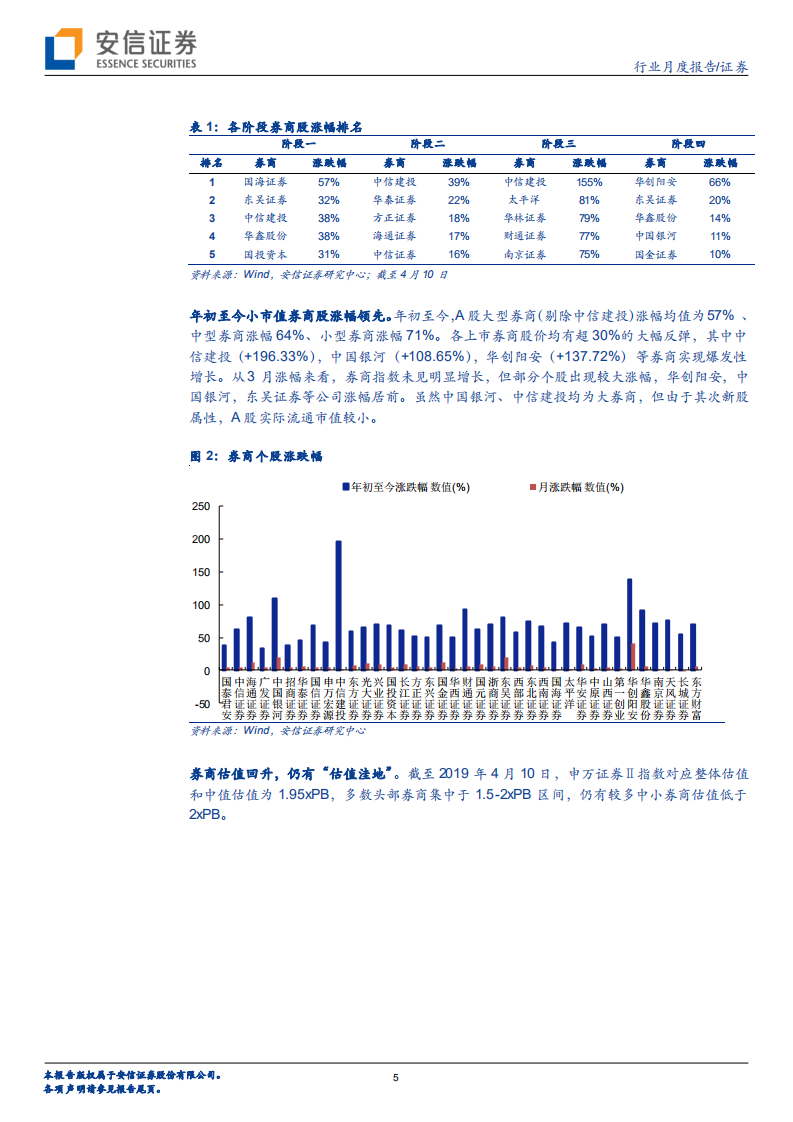 证券行业新角度看券商系列之二：春暖花又开，业绩复苏与改革红利齐飞.pdf 第5页