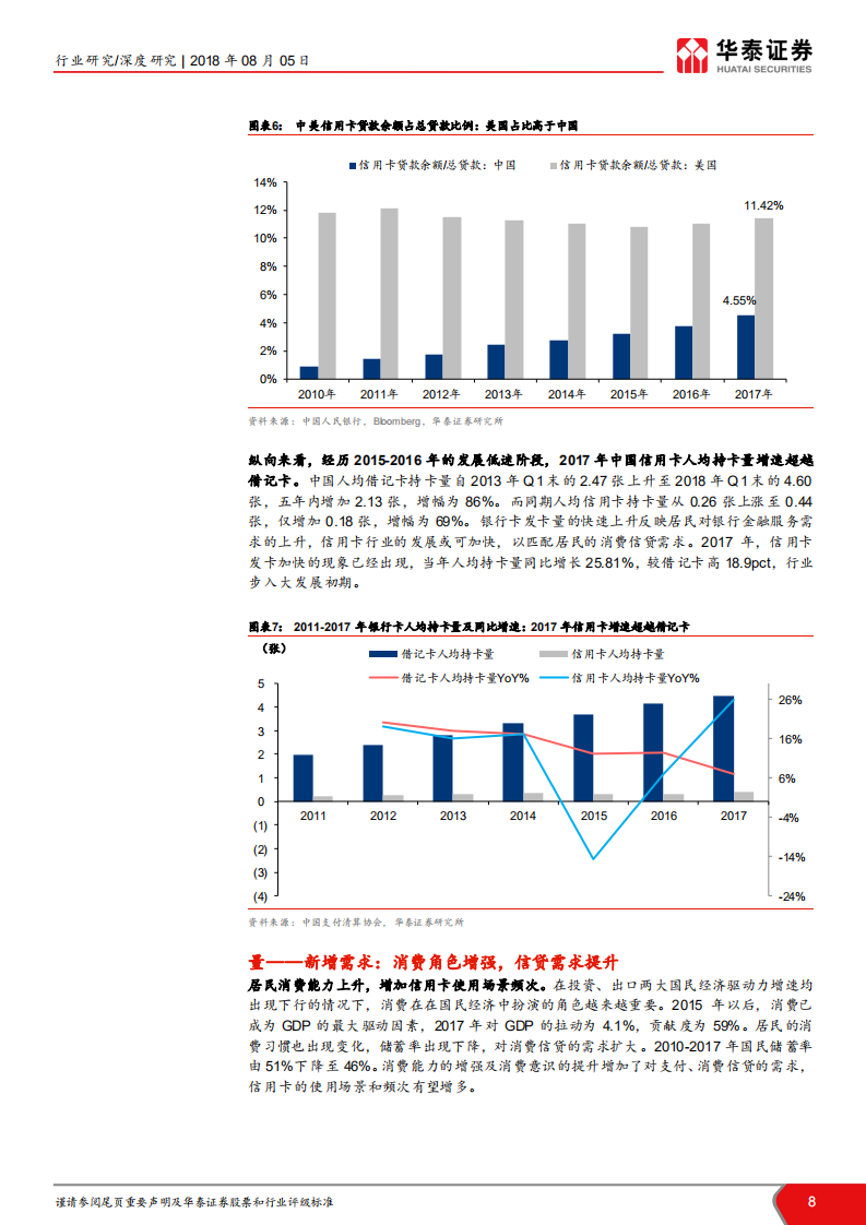 信用卡行业深度研究：方寸之间大世界，一卡贷动新银行.pdf 第8页