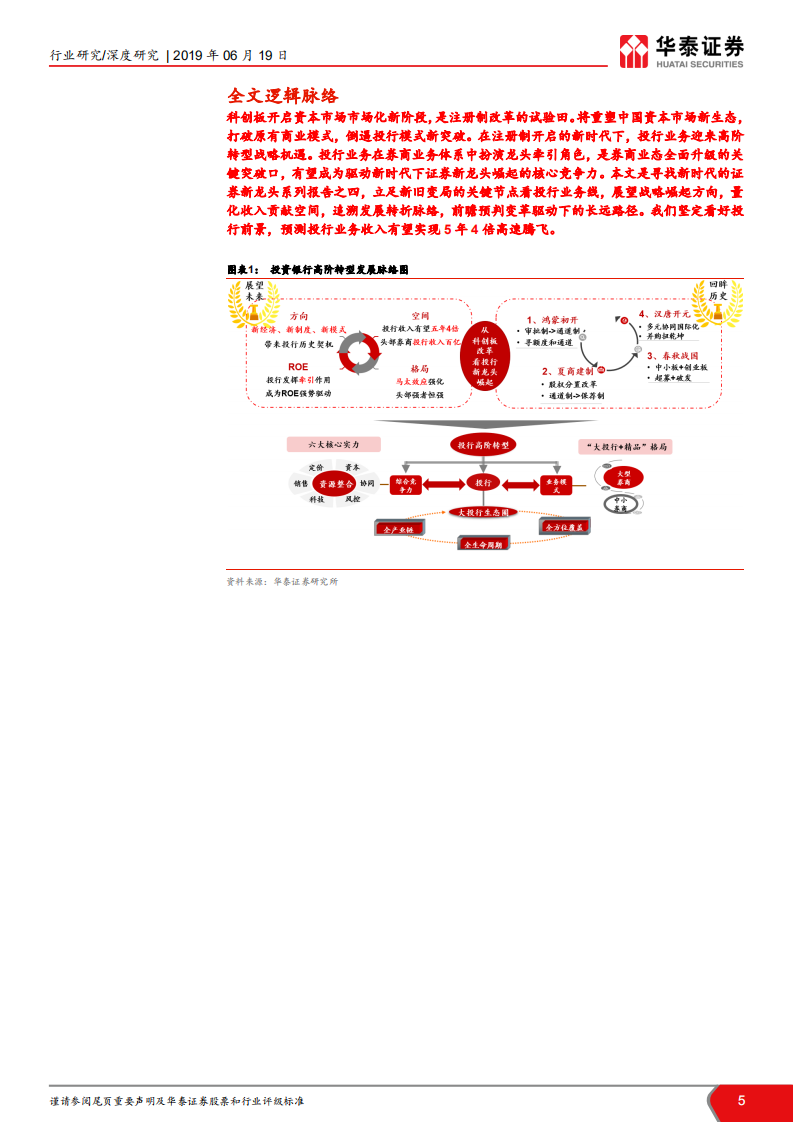 证券行业新龙头系列四&mdash;投行新模式研究：从科创板改革看投行新模式崛起.pdf 第5页