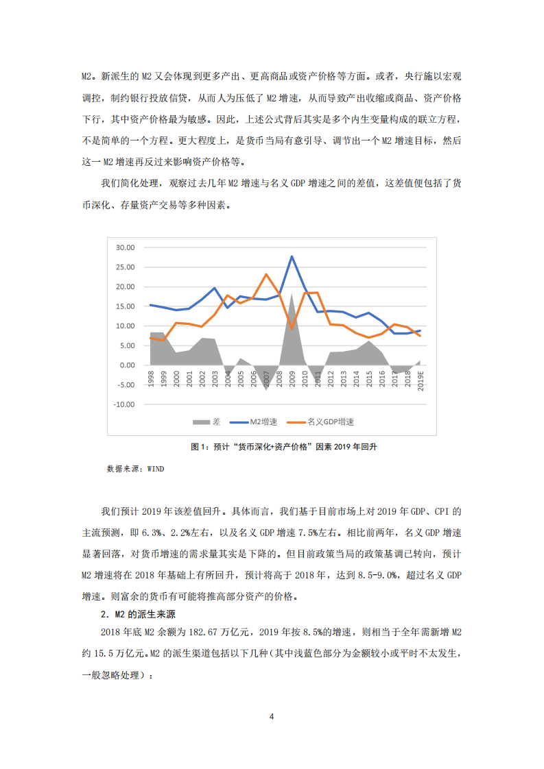 信用融冰：2019年银行业资产负债配置展望.pdf 第5页
