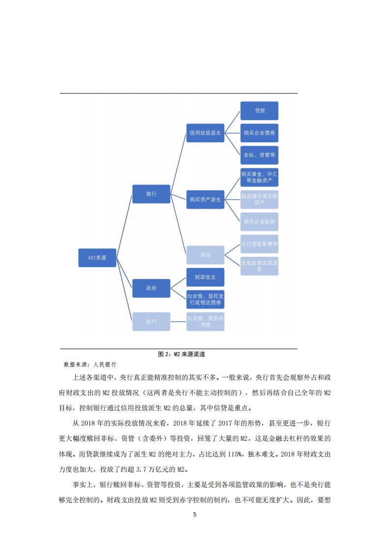 信用融冰：2019年银行业资产负债配置展望.pdf 第6页