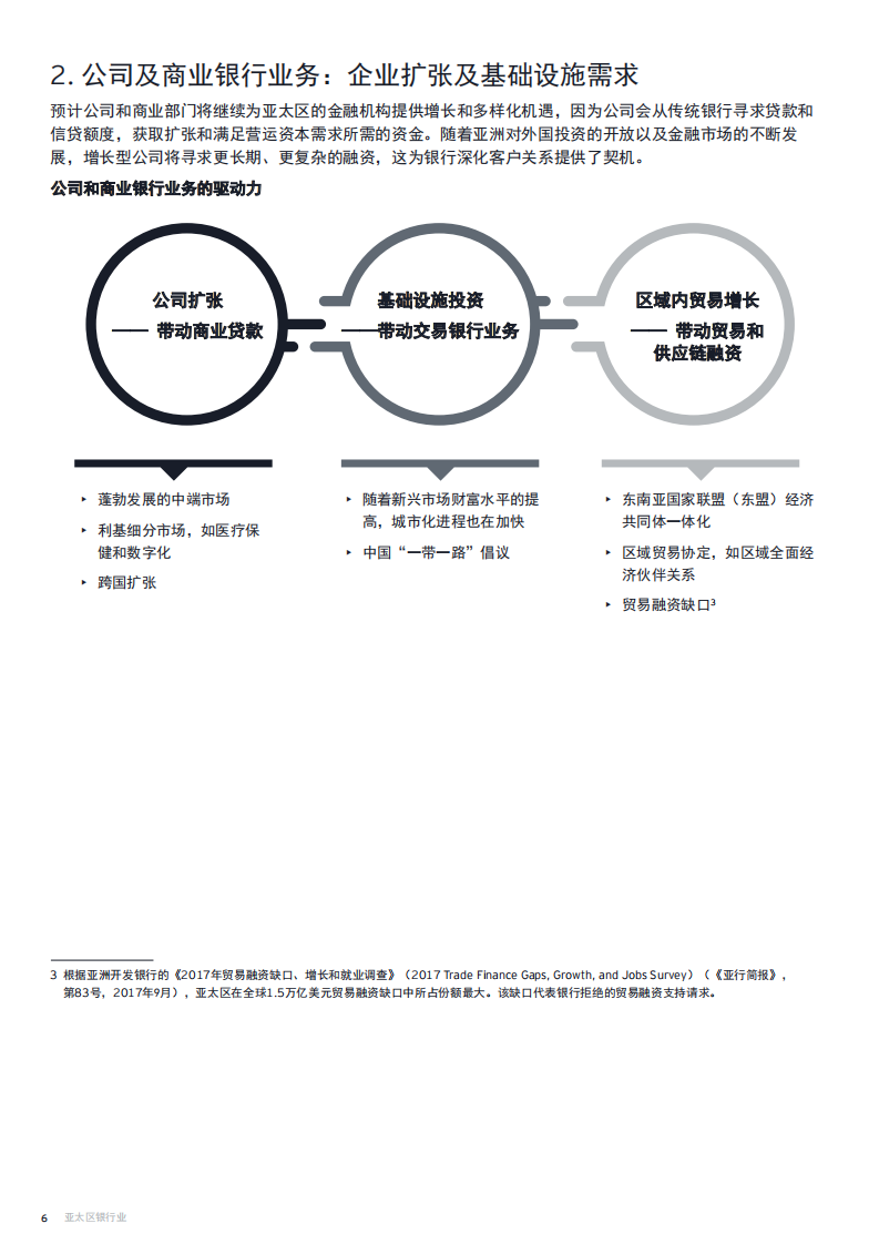 亚太区银行业：重塑数字化格局时机已到.pdf 第6页