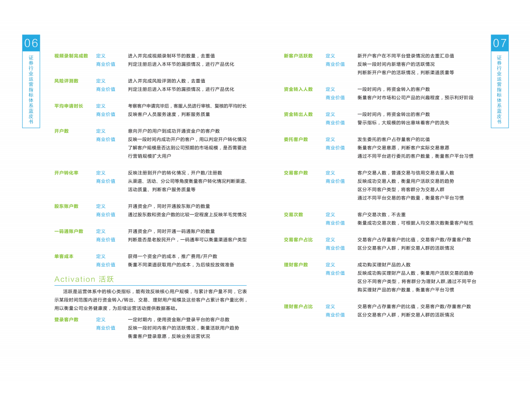 证券行业运营指标体系蓝皮书.pdf 第5页