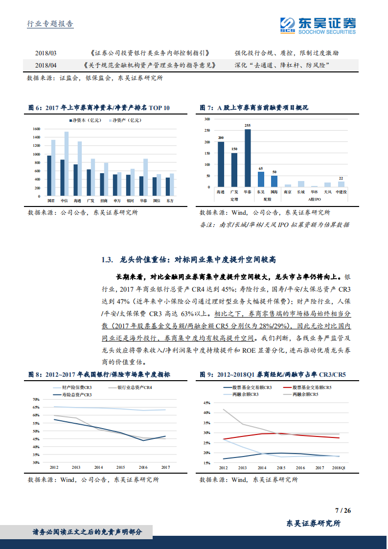 证券行业专题报告系列一：资本市场新格局，核心券商新机遇.pdf 第7页
