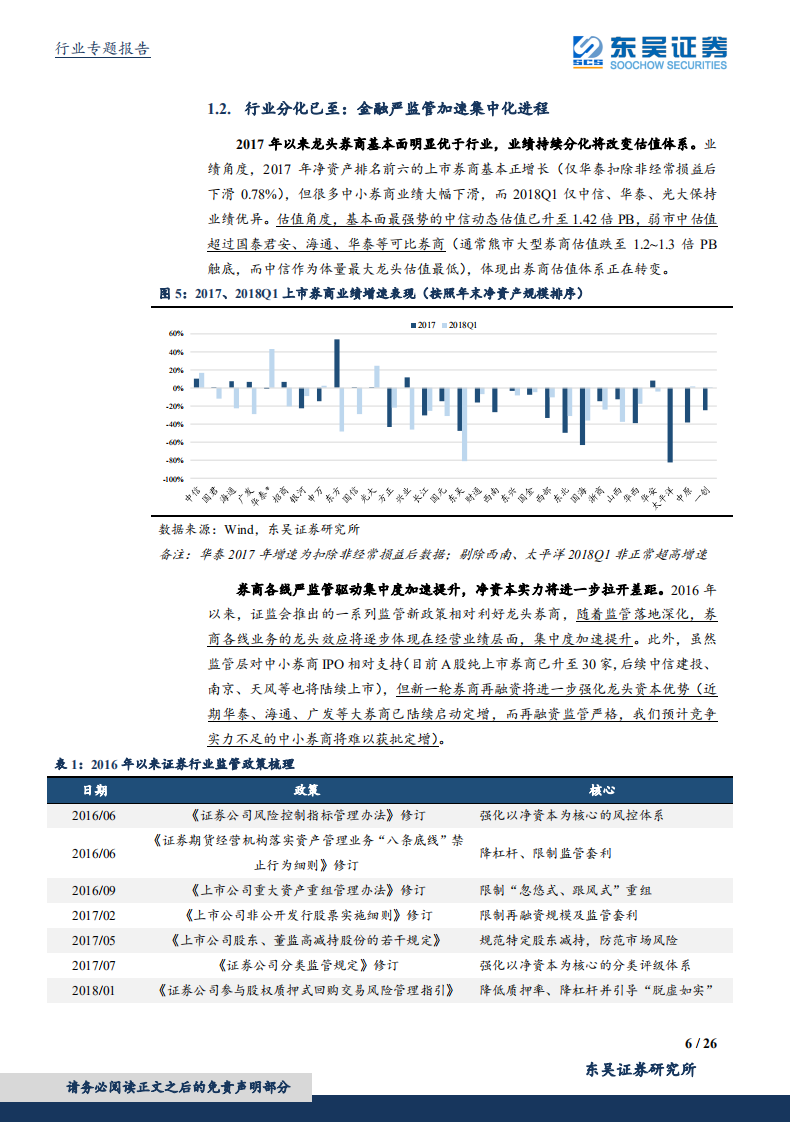 证券行业专题报告系列一：资本市场新格局，核心券商新机遇.pdf 第6页
