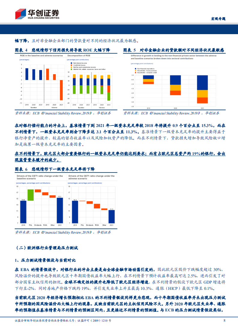 疫世界资产观系列八：全球主要国家的银行业尾部风险有多大？.pdf 第8页