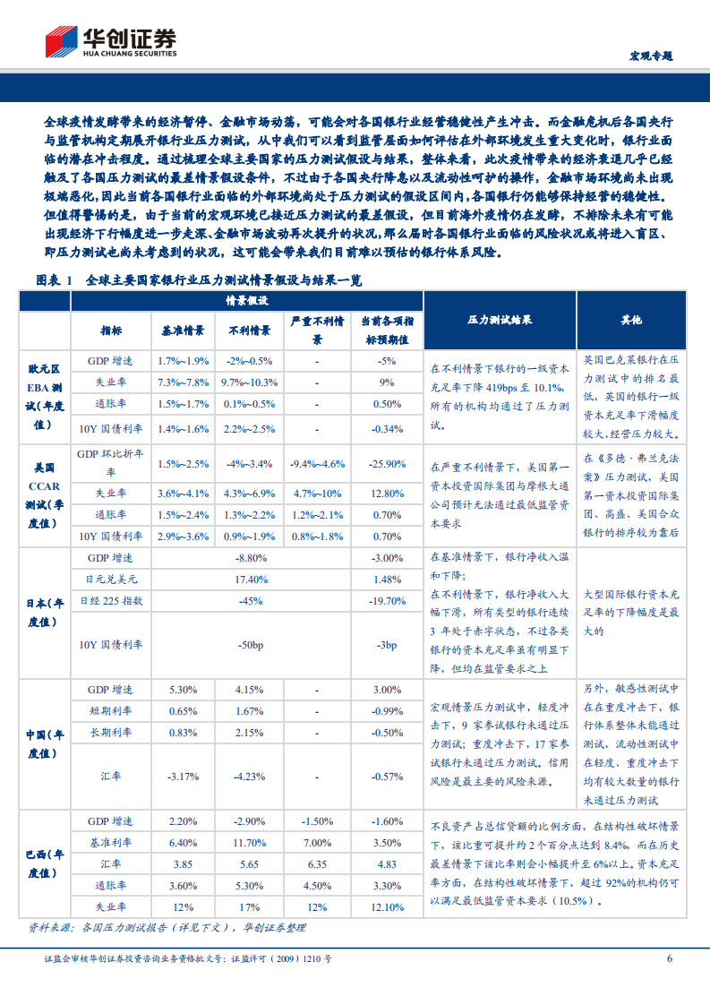 疫世界资产观系列八：全球主要国家的银行业尾部风险有多大？.pdf 第6页