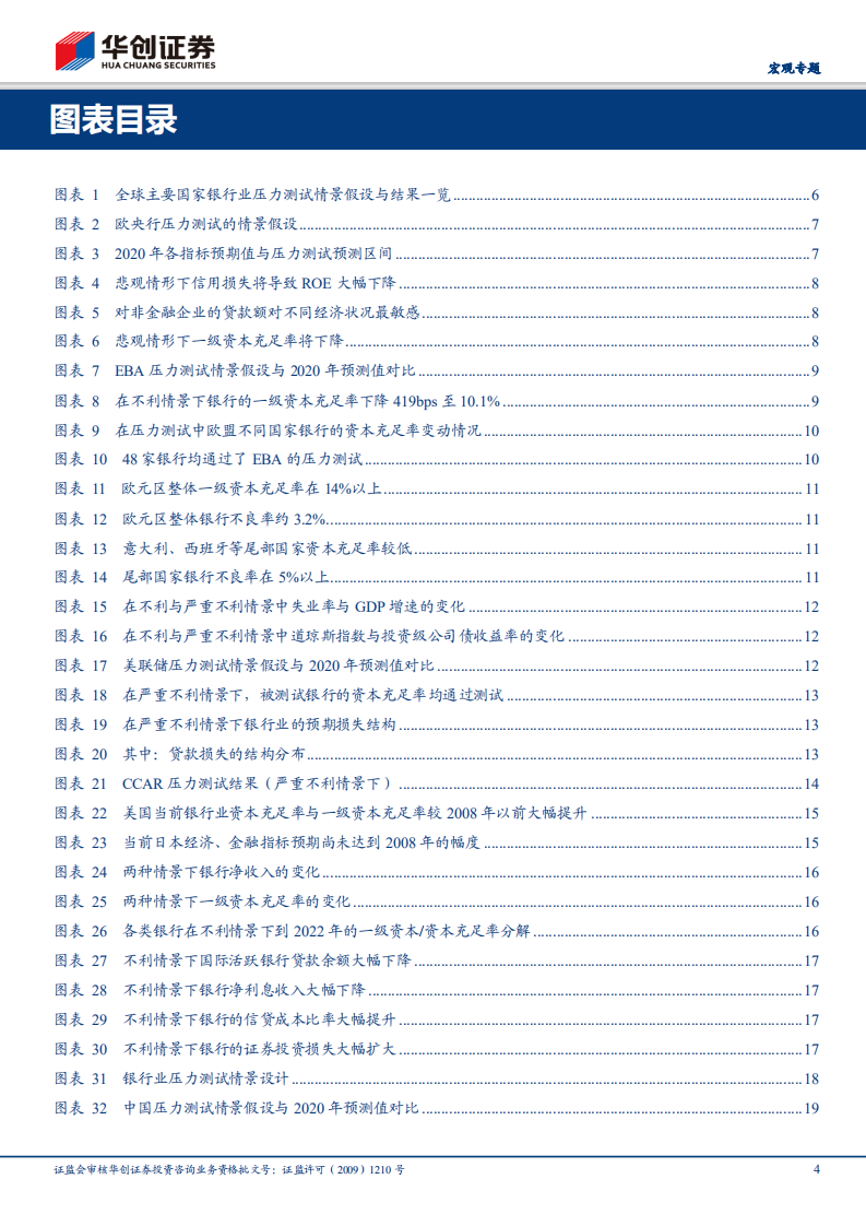 疫世界资产观系列八：全球主要国家的银行业尾部风险有多大？.pdf 第4页