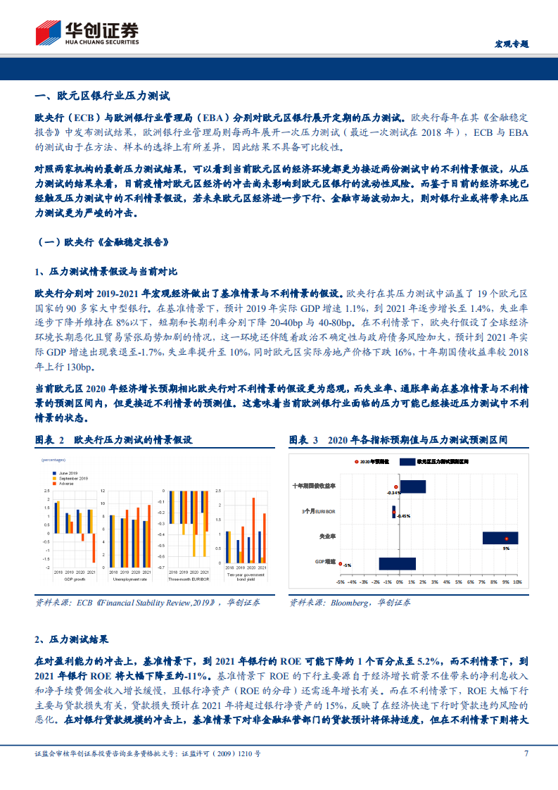 疫世界资产观系列八：全球主要国家的银行业尾部风险有多大？.pdf 第7页