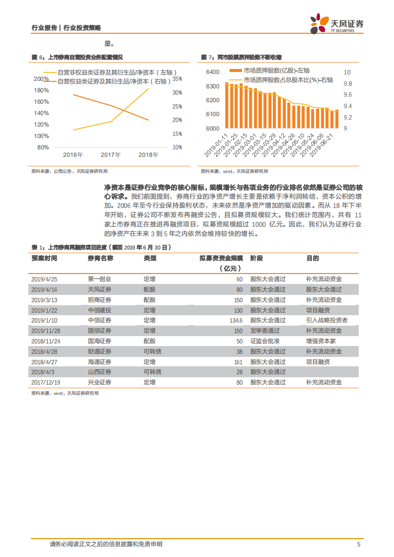 证券行业ROE仍将承压，但中信证券等龙头的ROE拐点将现.pdf 第5页