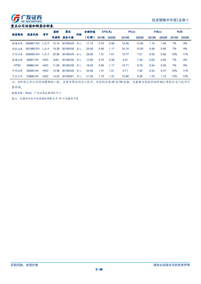 证券Ⅱ行业：开放与科创并举，行业迎来发展新机遇.pdf 第2页