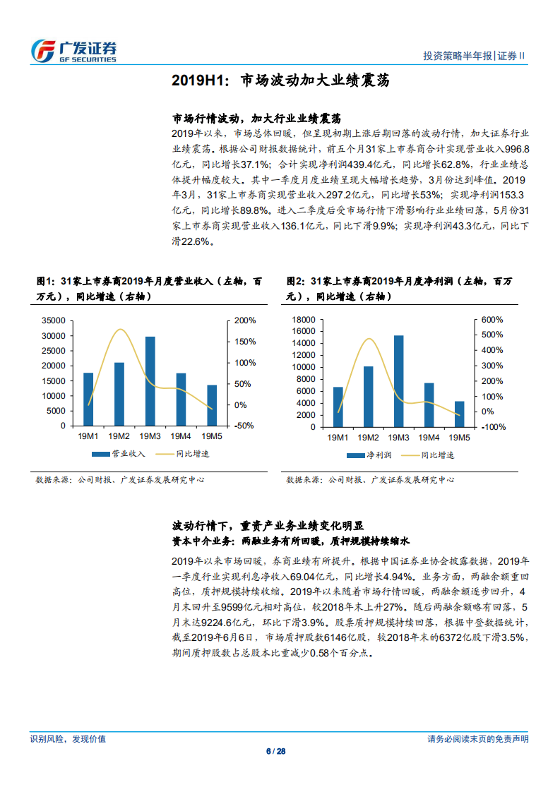 证券Ⅱ行业：开放与科创并举，行业迎来发展新机遇.pdf 第6页