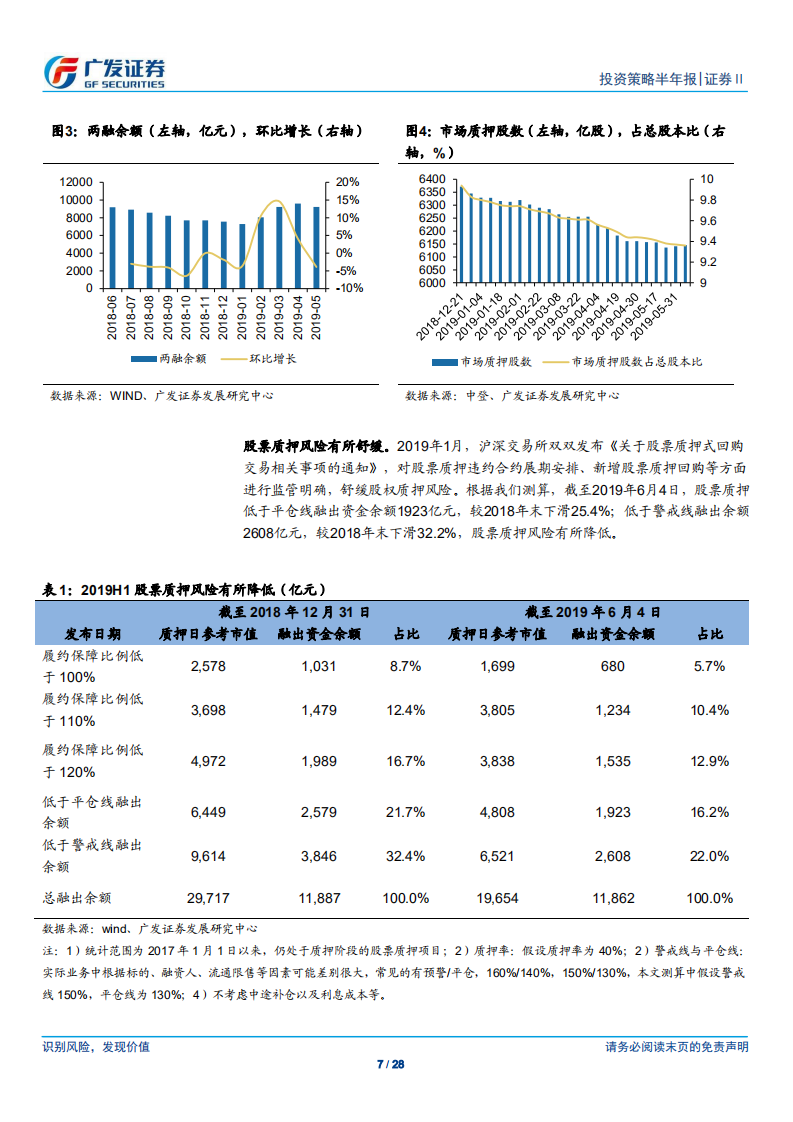 证券Ⅱ行业：开放与科创并举，行业迎来发展新机遇.pdf 第7页