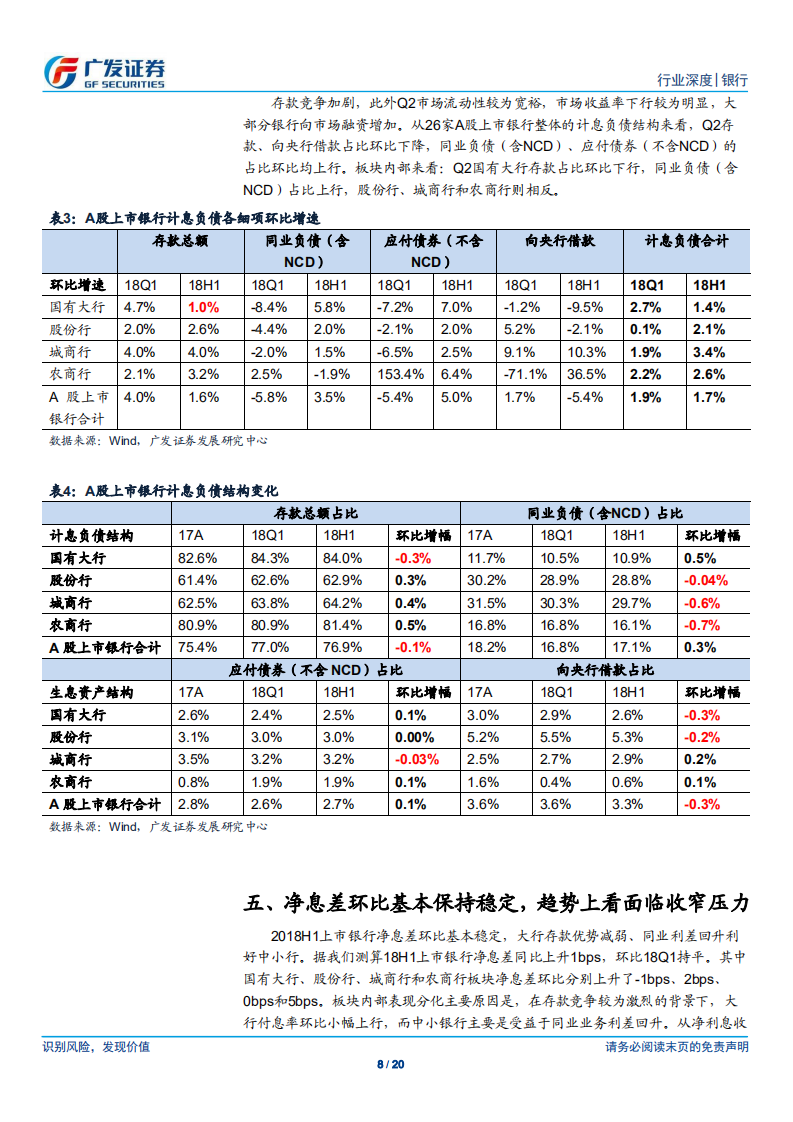 银行2018年中报综述：行业盈利增速延续回升态势，中小银行业绩改善明显.pdf 第8页