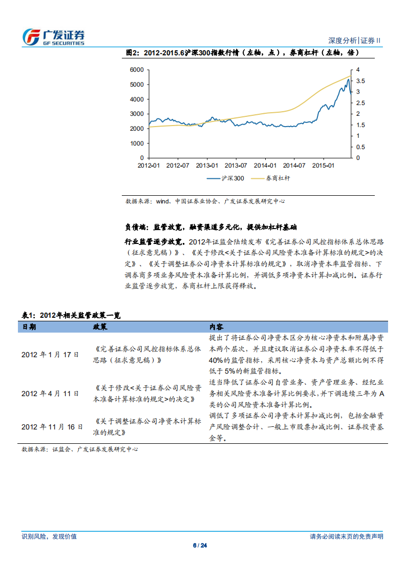 证券Ⅱ行业：行业杠杆提升可期，开启新一轮成长空间.pdf 第6页