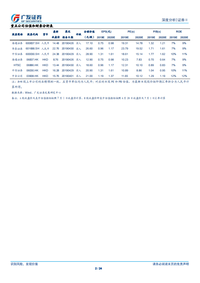 证券Ⅱ行业：行业杠杆提升可期，开启新一轮成长空间.pdf 第2页