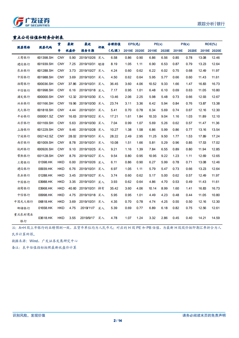 银行行业：存量贷款LPR改革影响几何？.pdf 第2页