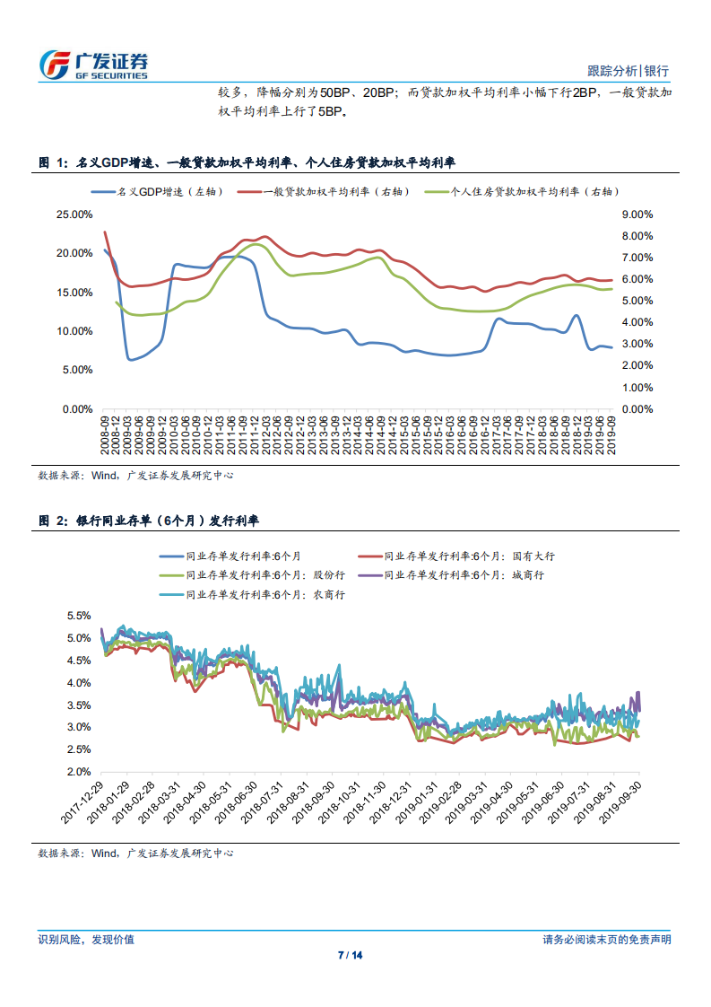 银行行业：存量贷款LPR改革影响几何？.pdf 第7页