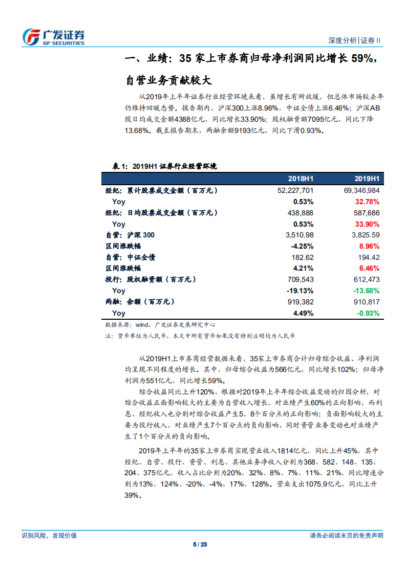 证券Ⅱ行业：自营贡献利润增量，改革打开行业空间.pdf 第5页