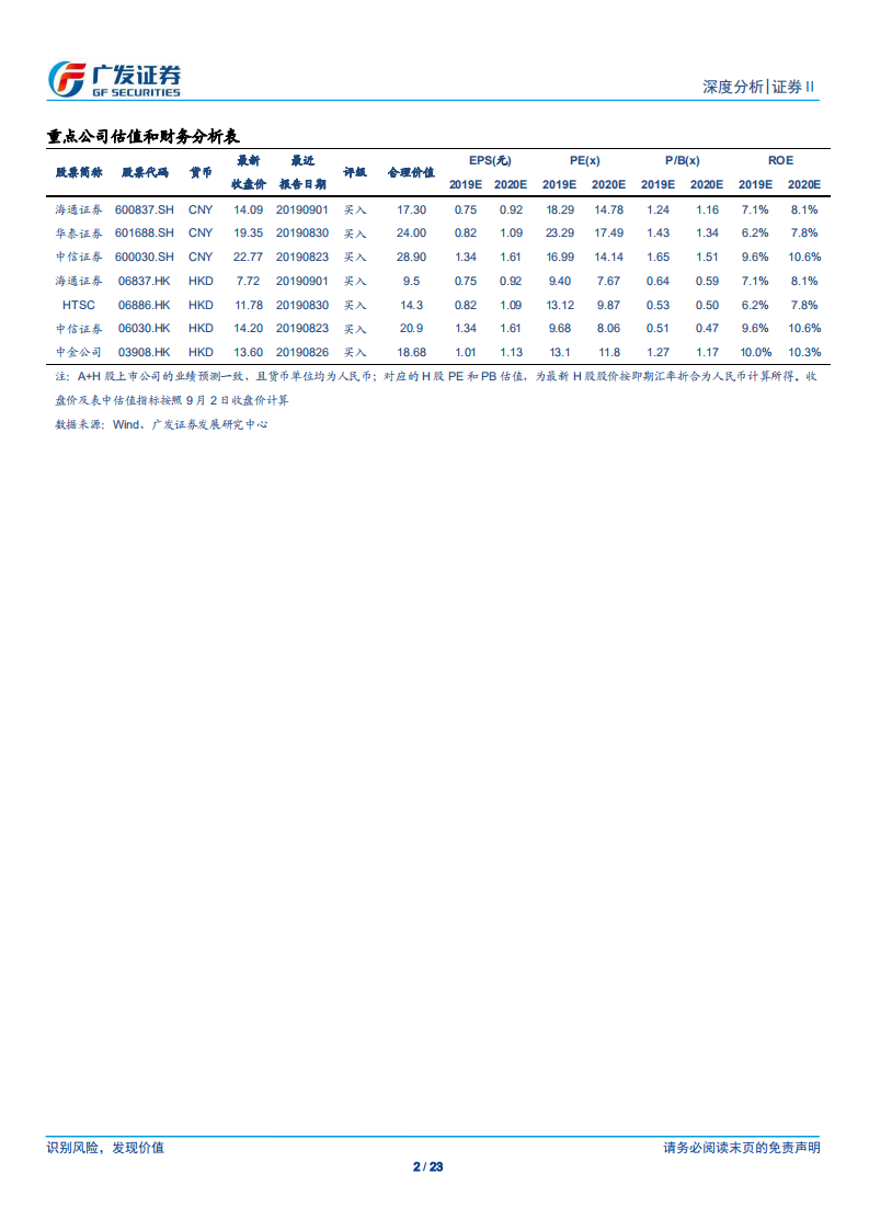 证券Ⅱ行业：自营贡献利润增量，改革打开行业空间.pdf 第2页