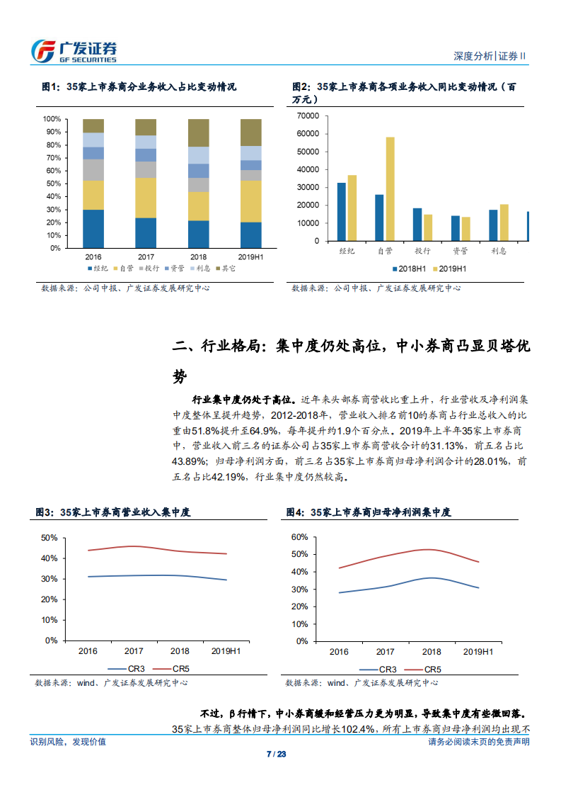 证券Ⅱ行业：自营贡献利润增量，改革打开行业空间.pdf 第7页