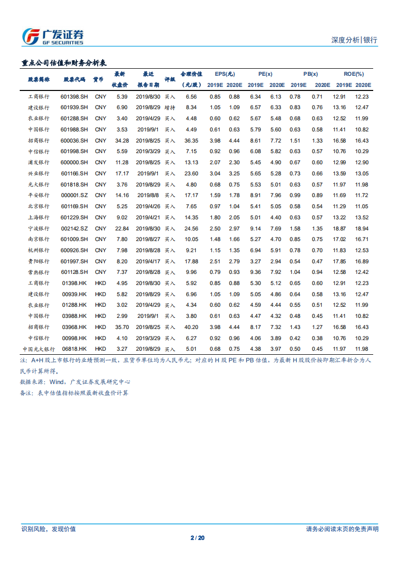 银行行业：基数抬高营收增速回落，预计下半年盈利增长放缓.pdf 第2页