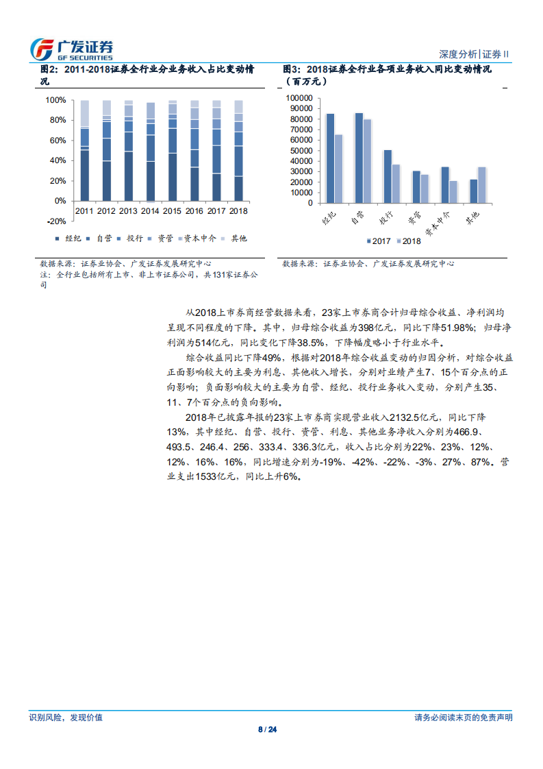 证券Ⅱ行业2018年报总结：逆境与突破，证券行业迎来战略发展期.pdf 第8页
