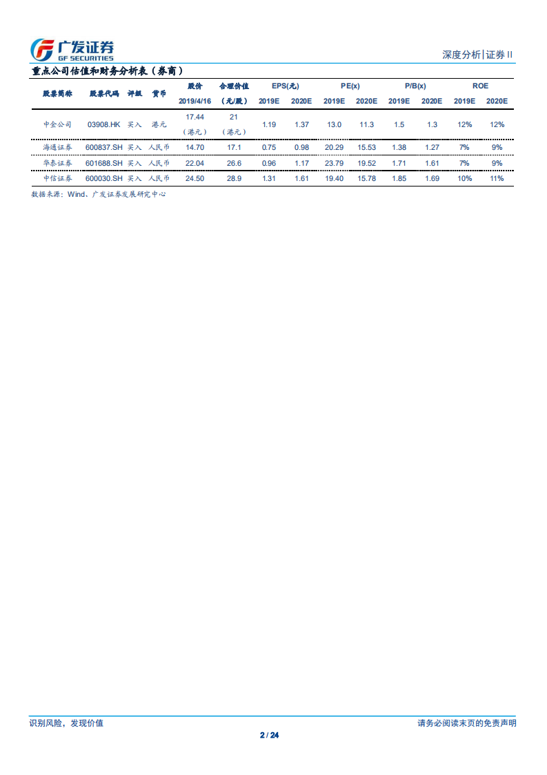 证券Ⅱ行业2018年报总结：逆境与突破，证券行业迎来战略发展期.pdf 第2页