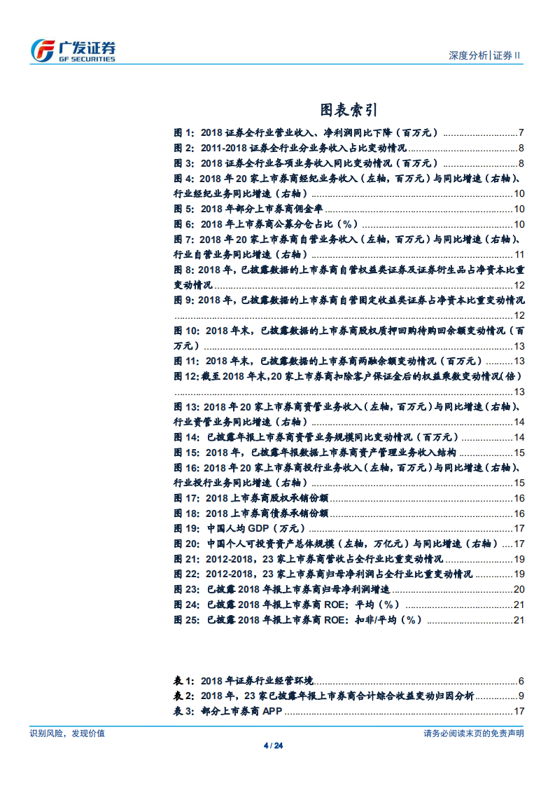 证券Ⅱ行业2018年报总结：逆境与突破，证券行业迎来战略发展期.pdf 第4页