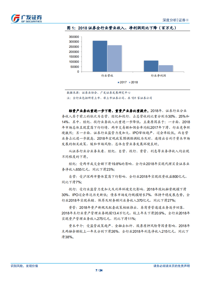 证券Ⅱ行业2018年报总结：逆境与突破，证券行业迎来战略发展期.pdf 第7页