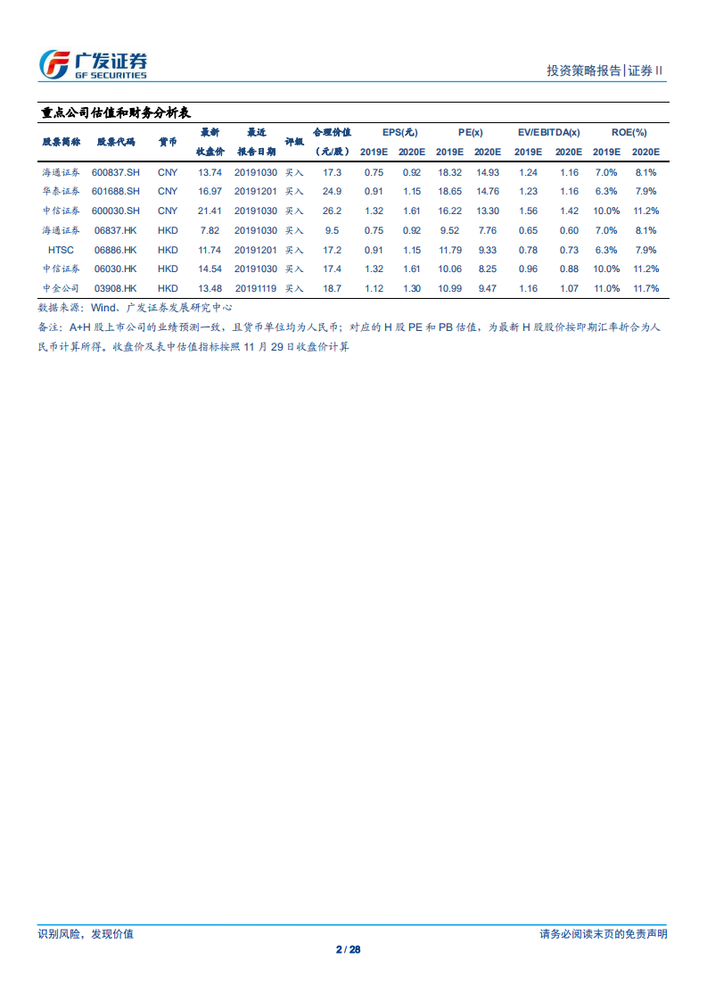 证券Ⅱ行业2020年投资策略：聚焦ROE提升之路，建议关注头部券商.pdf 第2页