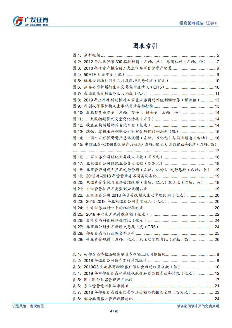 证券Ⅱ行业2020年投资策略：聚焦ROE提升之路，建议关注头部券商.pdf 第4页