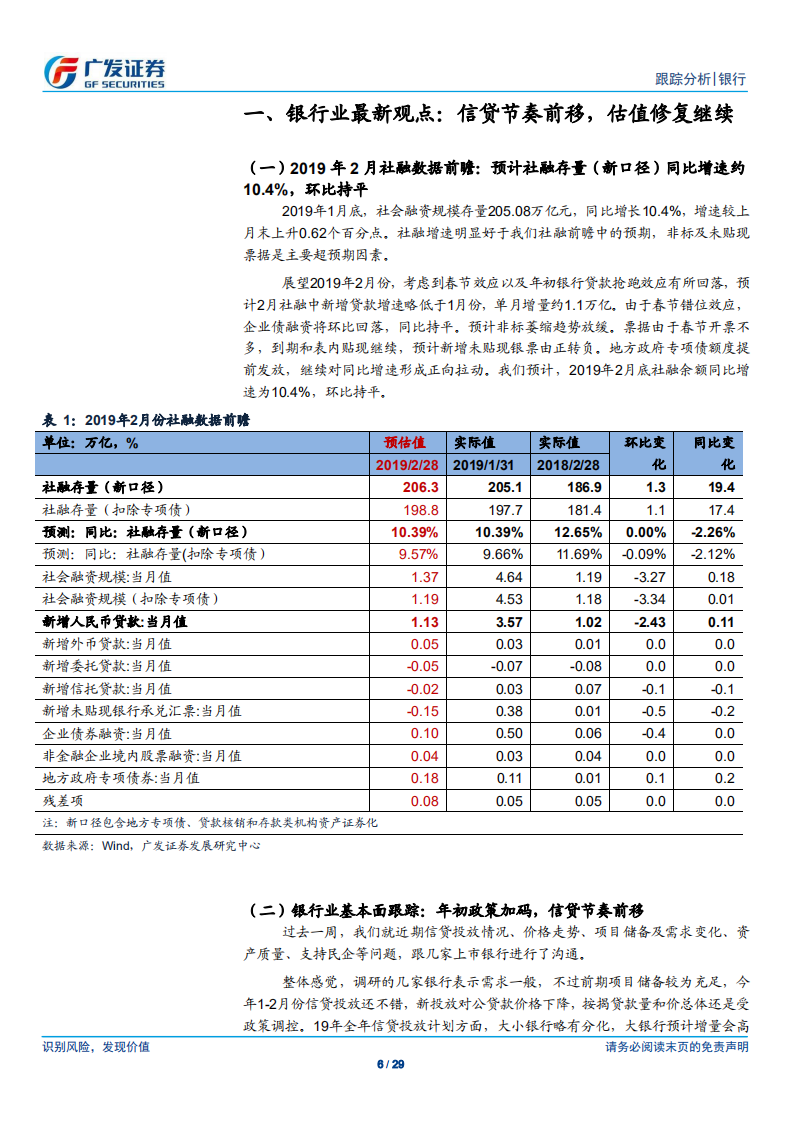 银行行业：信贷节奏前移，估值修复继续.pdf 第6页