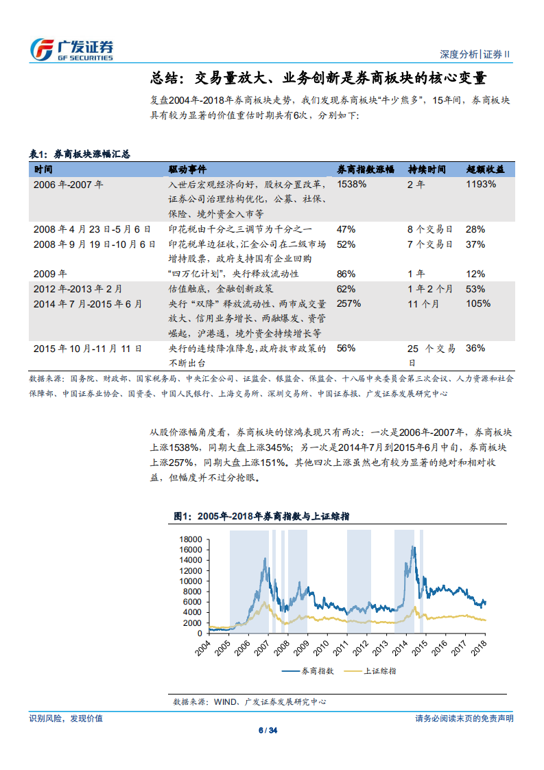 证券Ⅱ行业深度：寻找证券板块价值重估逻辑.pdf 第6页